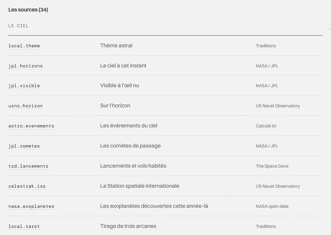The list of the API's sources, each with its identifier and its provider
